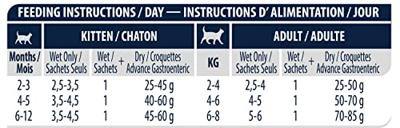 ADVANCE VETERINARY DIET CAT GASTROENTERIC SPIJSVERTERING - thumbnail