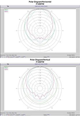 Monacor IT-400TW Drukkamerluidspreker