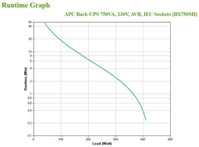 APC Back-UPS BX MI 750VA/230V IEC Socket