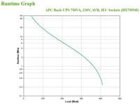 APC Back-UPS BX MI 750VA/230V IEC Socket - thumbnail
