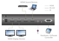 ATEN VM0202H HDMI-Matrix-switch 4096 x 2160 Pixel Zwart - thumbnail
