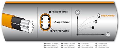 Fiskars Kloofbijl X46 - 1001705 - 1001705 - thumbnail