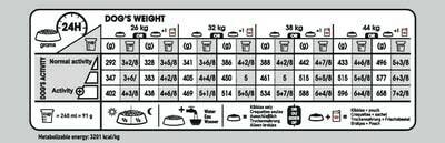 Royal Canin Light Weight Care Maxi hondenvoer 12kg - thumbnail