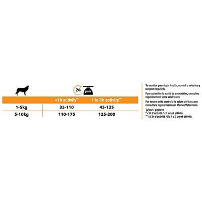 Pro Plan plan dog adult small / mini kip - thumbnail