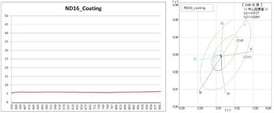Hoya Grijsfilter PRO ND16 - 4 stops - 49mm