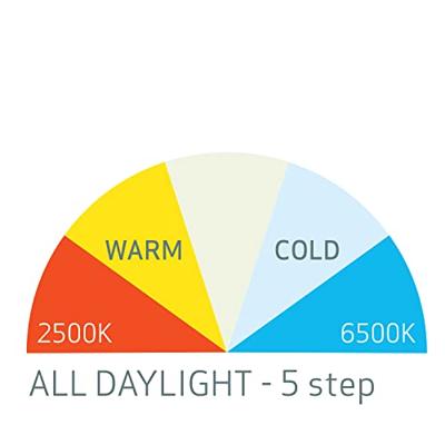 Scangrip I-Match 3 - SG.03.5656