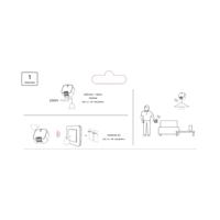 DiO Set draadloos schakelen 1x module + wandschakelaar - 6960025 - thumbnail