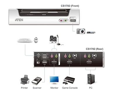 KVM switch Aten CS1792-AT-G