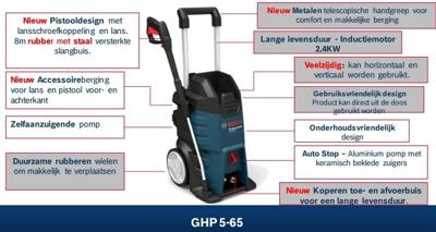 Bosch Professional Bosch Power Tools Hogedrukreiniger 160 bar