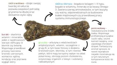 SYTA MICHA Puppy kauwbot - hondenkauwbot - 13,5 cm