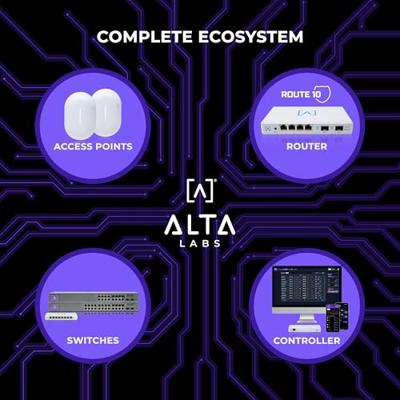 Alta Labs High-performance route10 Qualcomm Quad Core 10 Gbps hardwareversnelling | 2 SFP+ 10 Gbps poorten en 4 2,5 Gbps poorten | real-time statistieken | 40W PoE+ voor
