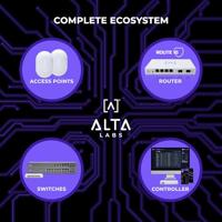Alta Labs High-performance route10 Qualcomm Quad Core 10 Gbps hardwareversnelling | 2 SFP+ 10 Gbps poorten en 4 2,5 Gbps poorten | real-time statistieken | 40W PoE+ voor - thumbnail