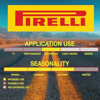 Pirelli p zero™ race tlr colour edition folding tyre | 28-622 (700x28c) Pirelli p zero™ race tlr colour edition folding tyre | 28-622 (700x28c)