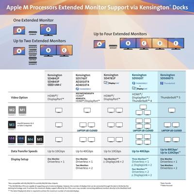 Kensington EQ docking station SD4842P