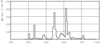 Fluorescentielamp Philips lynx G24D 1200 Lm (830 K) - thumbnail