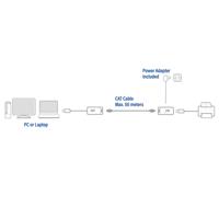 ACT USB Extender set over UTP, extender tot 50 meter - thumbnail