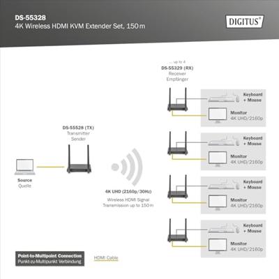 Digitus DS-55328 Draadloze HDMI-set 150 m 3840 x 2160 Pixel 4-voudige Multi Viewer, Digital Whiteboard-functie, Doorgeluste HDMI-uitgang, Met loop-functie, Digitus DS-55328 Draadloze HDMI-set 150 m 3840 x 2160 Pixel 4-voudige Multi Viewer, Digital Whiteboard-functie, Doorgeluste HDMI-uitgang, Met loop-functie,