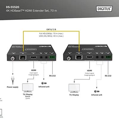 Digitus DS-55520 audio/video extender AV-zender & ontvanger Zwart