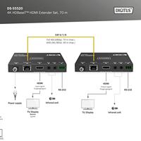 Digitus DS-55520 audio/video extender AV-zender & ontvanger Zwart - thumbnail