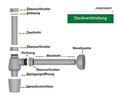 Kirchhoff ECO-SAVE plastic flessenvanger, grijs, 1 1/4"x32 mm - 98803049