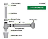 Kirchhoff ECO-SAVE plastic flessenvanger, grijs, 1 1/4"x32 mm - 98803049 - thumbnail