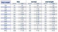 Royal Canin sensitivity control hond 14kg - thumbnail