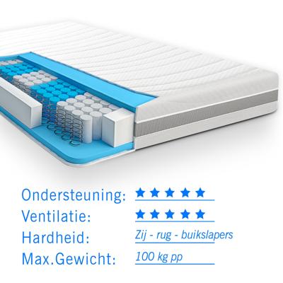 Matras pocketvering 7 Comfort Optimum 140x200