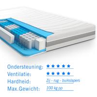 Matras pocketvering 7 Comfort Optimum 140x200 - thumbnail