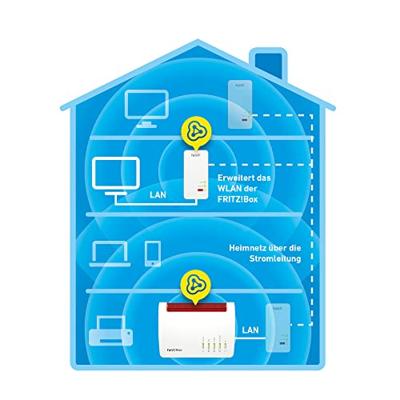 AVM FRITZ!Powerline 1260 Single Powerline WiFi enkele adapter 20002789 1200 MBit/s