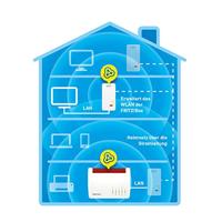 AVM FRITZ!Powerline 1260 Single Powerline WiFi enkele adapter 20002789 1200 MBit/s - thumbnail