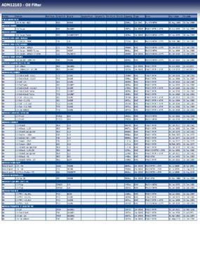 Oliefilter ADN12103