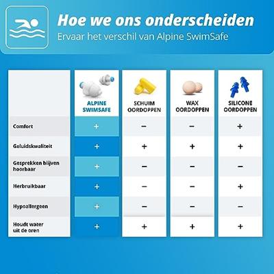 Alpine SwimSafe 1 Paar Oordoppen - thumbnail