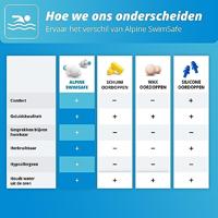 Alpine SwimSafe 1Stuks - thumbnail