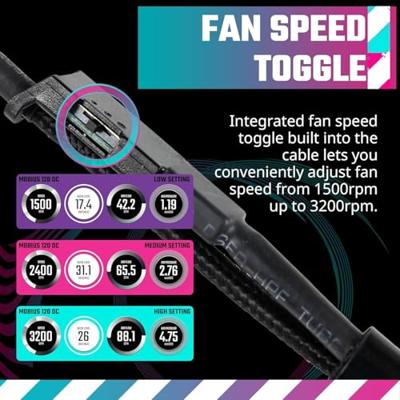 Cooler Master Mobius 120 OC