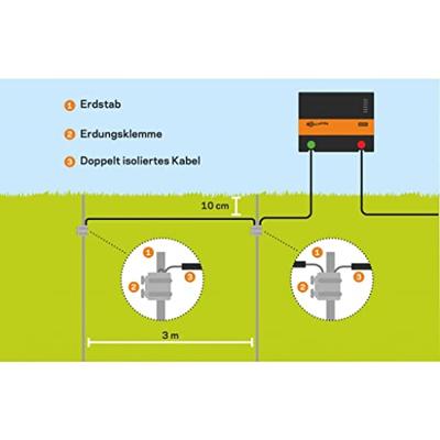 Gallagher Aardpen 1,7m incl. aardklem (1) - 084487 084487 Gallagher Aardpen 1,7m incl. aardklem (1) - 084487 084487