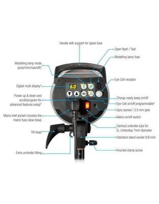 Elinchrom D-Lite RX 4 Compact Studioflitser