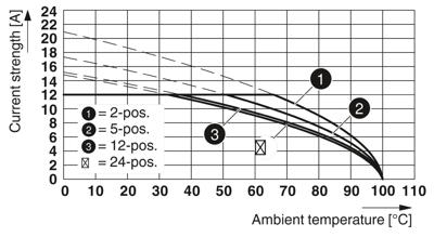Phoenix Contact 1161208 Printplaatconnector 50 stuk(s)