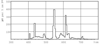 Philips PL-Q 4 Pin fluorescente lamp 24,8 W GR10q Koel wit A