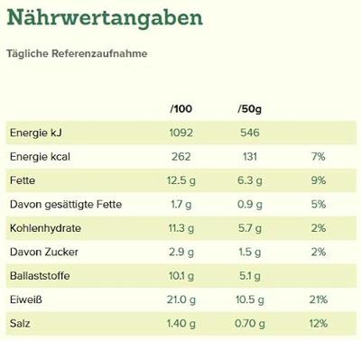 Lijnzaadbrood low carb