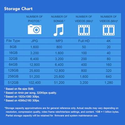 Transcend JetFlash® 790 USB-stick 512 GB Zwart, Blauw TS512GJF790K USB-A 3.1 Gen 1 Transcend JetFlash® 790 USB-stick 512 GB Zwart, Blauw TS512GJF790K USB-A 3.1 Gen 1