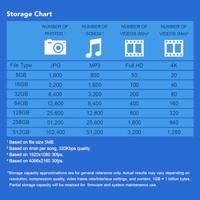 Transcend JetFlash® 790 USB-stick 32 GB Wit, Blauw TS32GJF790W USB-C 3.1 Gen 1 - thumbnail