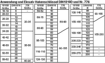 Verstelbare haaksleutel No. 776 C voor buiten-d. 35-60 mm nok-d. 4 mm AMF