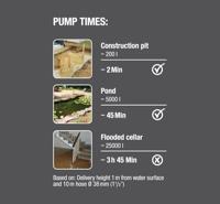 Gardena Vuil water pomp 9000 - 9040-20 - 9040-20 - thumbnail