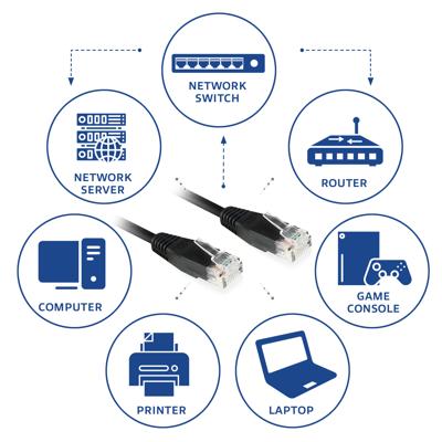 ACT Zwart 15,0 meter U/UTP CAT6 patchkabel met RJ45 connectoren