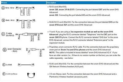 SNOM 2362 Headsetadapter SNOM, Plantronics, Jabra - thumbnail