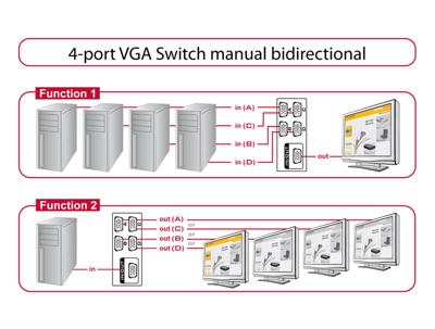 4-poorts VGA-schakelaar