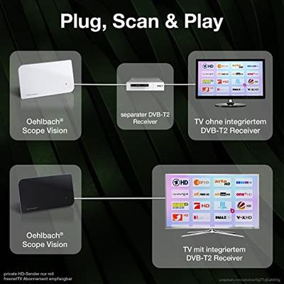 Oehlbach: Scope Vision DVB-T2 Antenne - Wit