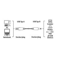 Hama USB Kabel A- B 0.50m 3 Ster - thumbnail