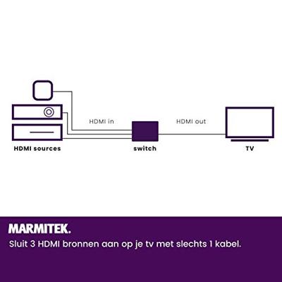 Marmitek Connect 310 UHD 2.0 TV accessoire Zwart