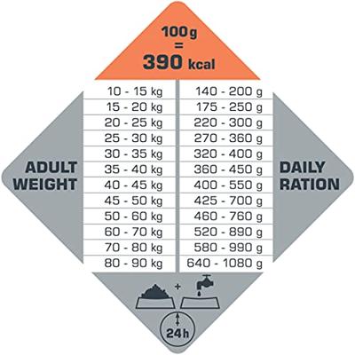 Opti Life Adult Medium/Maxi Digestion hondenvoer 12,5 kg
